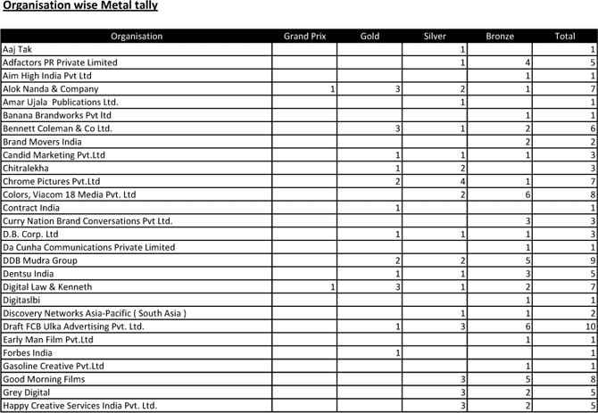Abby-2014_Metal_Final_Tally-sheet-2
