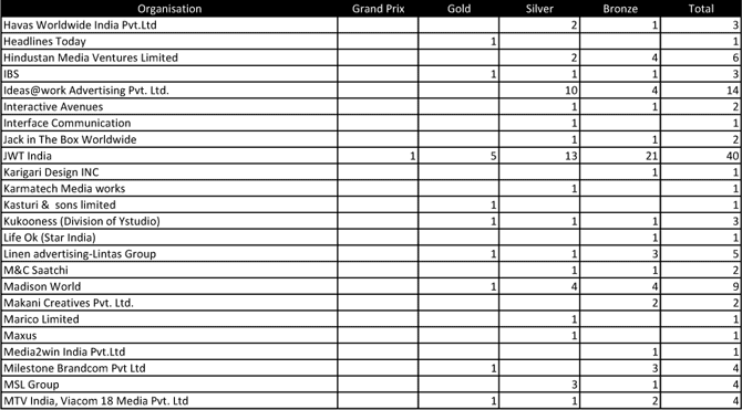 Abby-2014_Metal_Final_Tally-sheet-3
