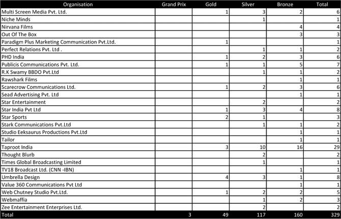 Abby-2014_Metal_Final_Tally-sheet-4