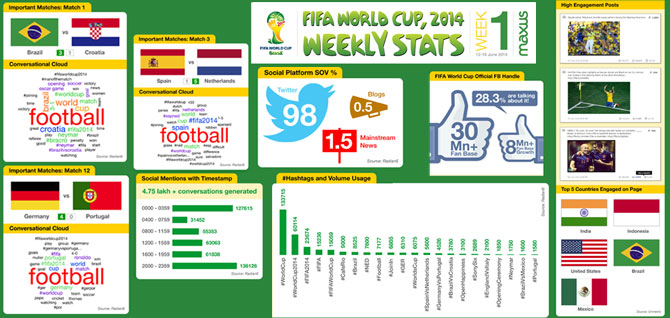 FIFA-Infographic
