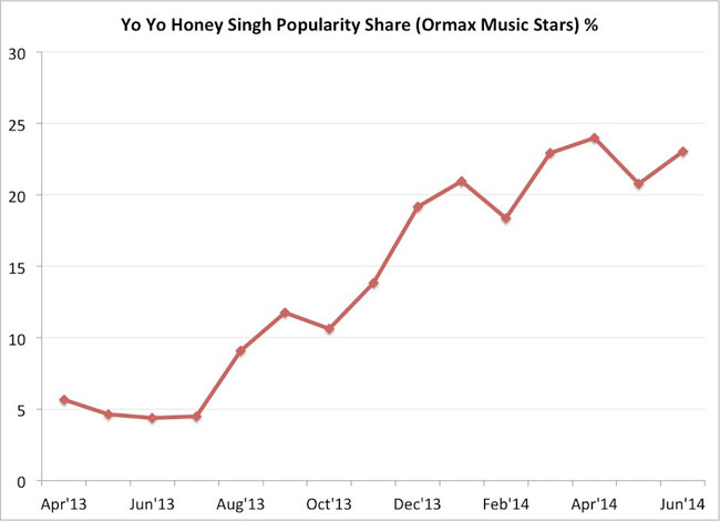 YoYo-Honey-Singh