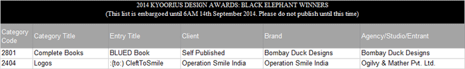 Kyoorius-Design-Awards----WINNERS---Black-Elephant-Winners