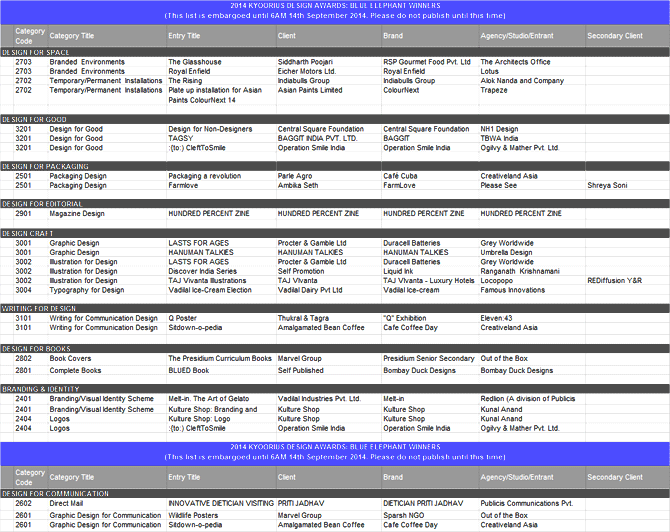 Kyoorius-Design-Awards----WINNERS---Blue-Elephant-Winners