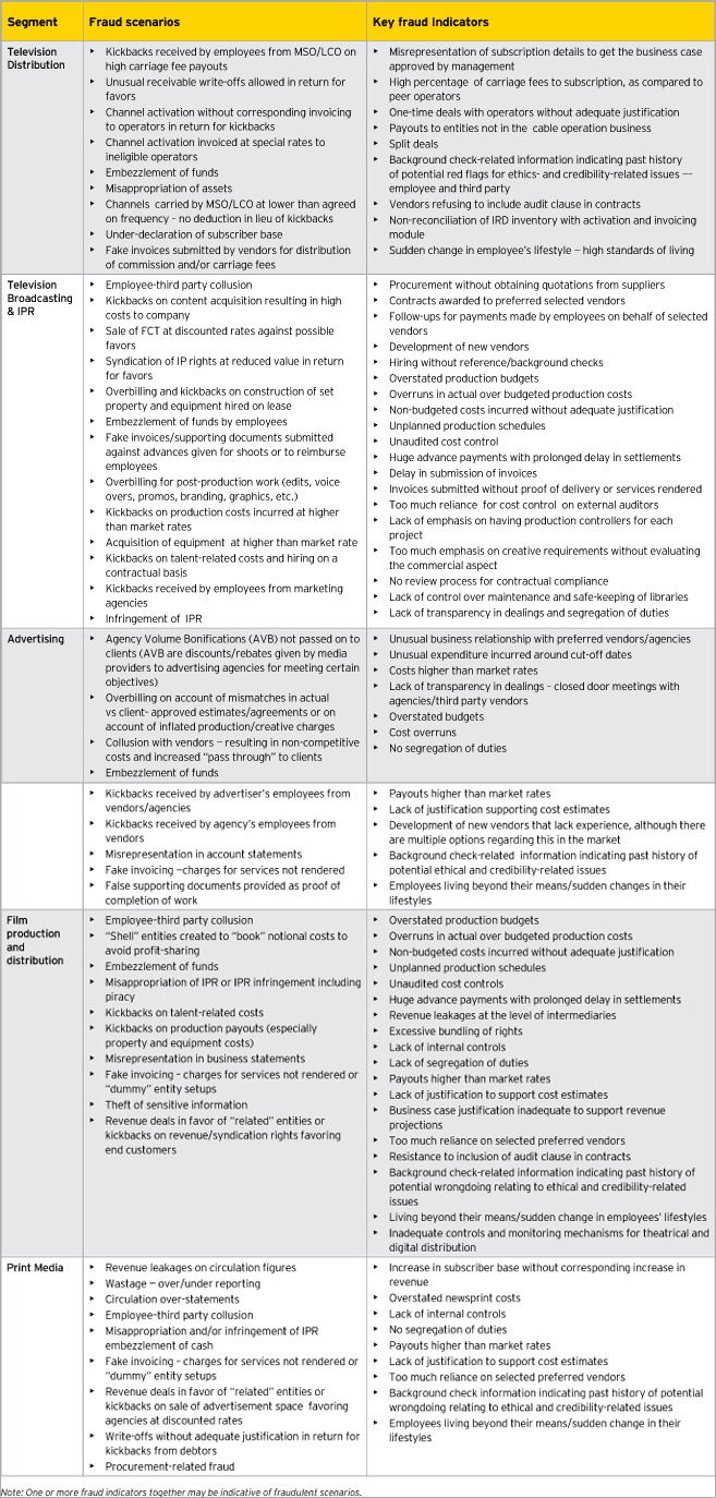 Reality-check-Key-fraud-scenarios-in-M&E-industry