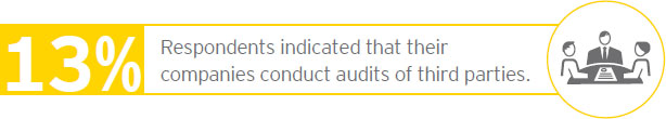 Reality-check-Knowing-who-you-are-dealing-with-effective-third-party-due-diligence-and-compliance-audits