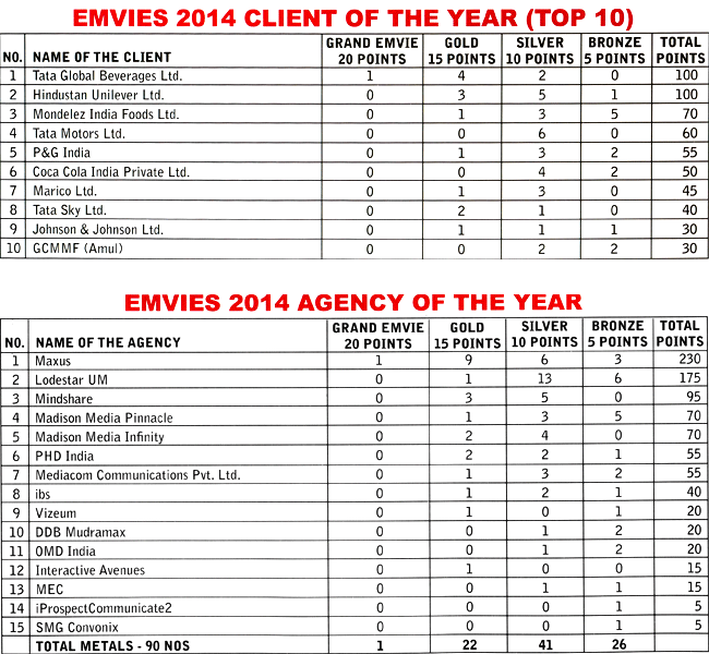 effies14-table