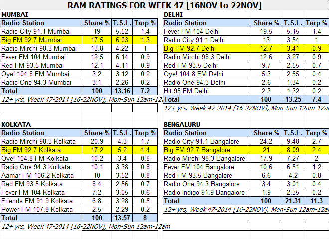RAM-Week47
