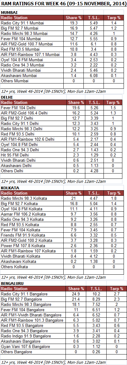 Ram-Ratings-For-Week-46--09-15-November,-2014