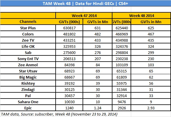 Tam-week48