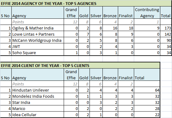 EFFIE-2014-AGENCY-OF-THE-YEAR