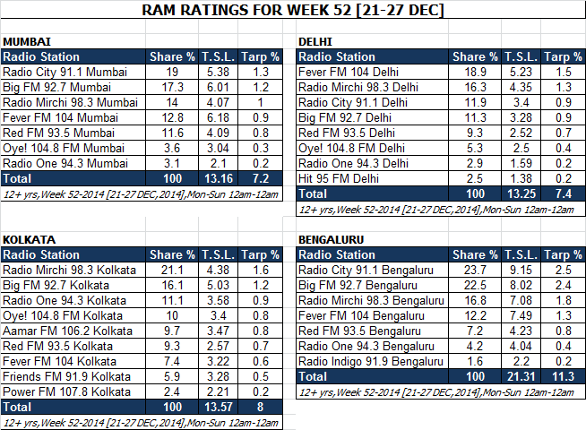 RAM-Week52
