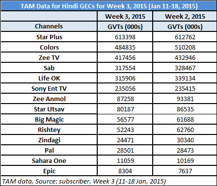 TAM-nat-and-regional-data01