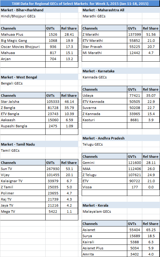 TAM-nat-and-regional-data02