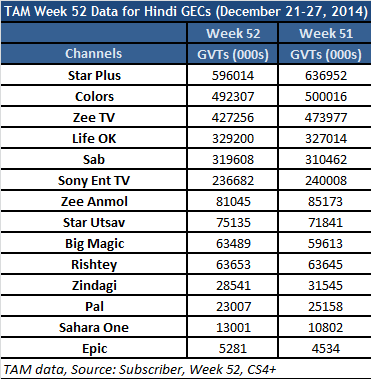 TAM-numbers-for-Hindi--GECS-in-Week-52
