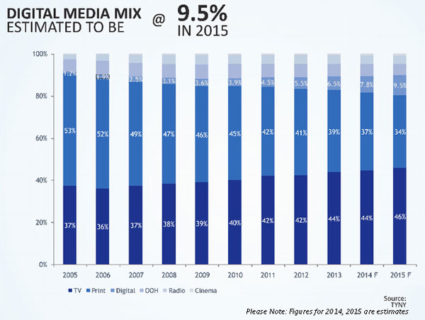 GroupM-estimates-Indian-AdEx01-015