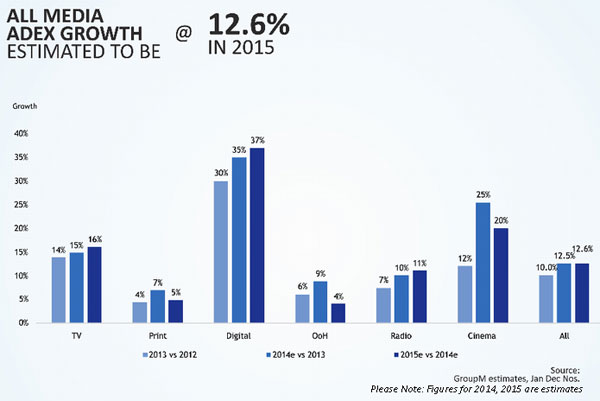 GroupM-estimates-Indian-AdEx02-015