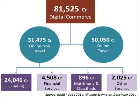 Digital-growth-takes-a-53per-leap-over-last-yea01r