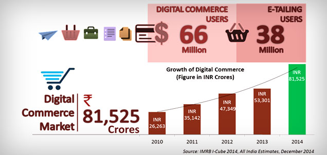 Digital-growth-takes-a-53per-leap-over-last-year