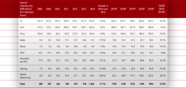 KPMG-M&E-size-and-projections015