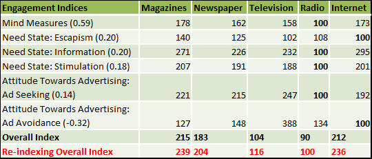 The-Engagement-Index-Findings
