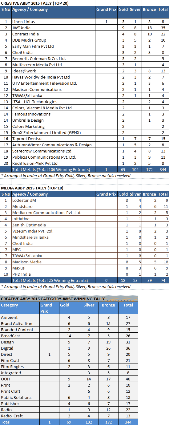 13April_Goafest2015-Tally-REVISED