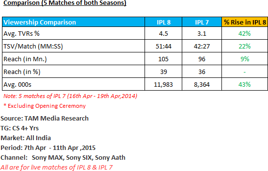 IPL-8-Viewership-Update---Wk15-F