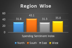 spending-sentiment-index