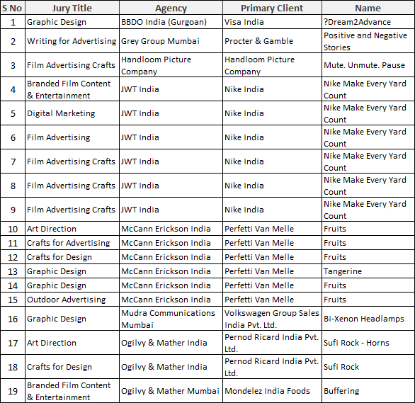 tally-of-19-at-D&AD-2015