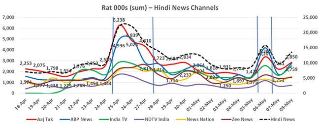 BARC-Hindi-News02