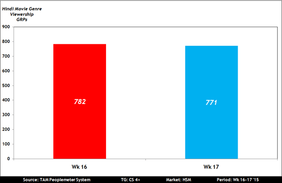 Hindi-Movie-Update-Wk-17-'15-1