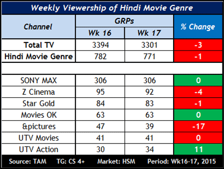 Hindi-Movie-Update-Wk-17-'15-2