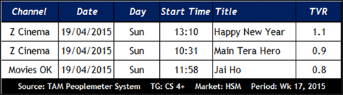 Hindi-Movie-Update-Wk-17-'15-3