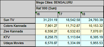 Sun-in-Bengaluru