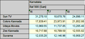 Sun-in-karnataka