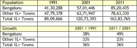 The-population-and-growth-numbers-for-the-past-two-decades-are-as-follows