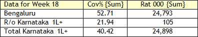 The-viewing-details-of-Sun-TV-in-Bengaluru-and-the-Rest-of-Karnataka-are-as-follows