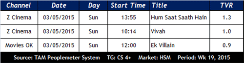 Week-19-TAM-04