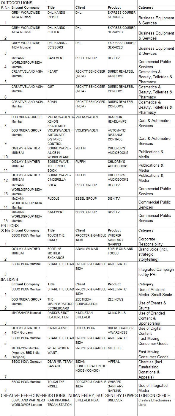 Day-2-India-Shortlists