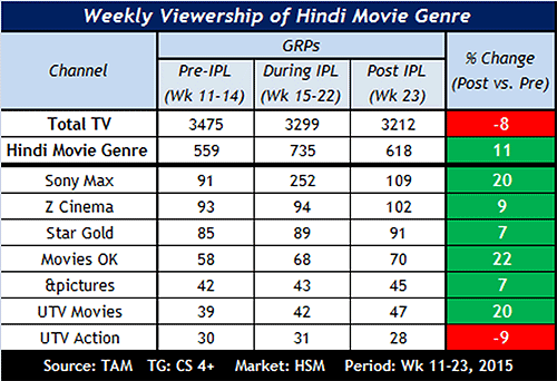 Hindi-Movie-Update-TAM02