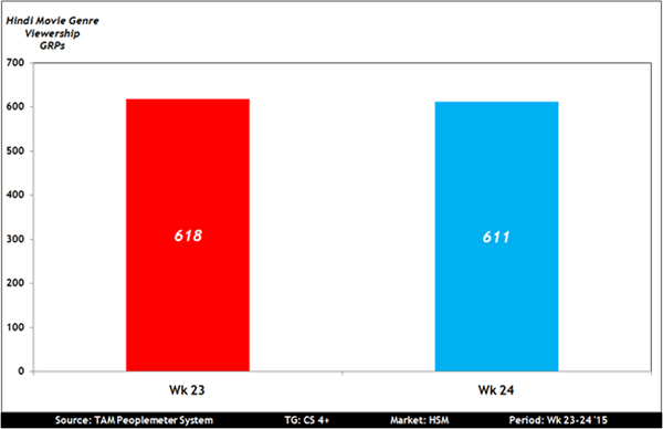 Hindi-Movie-Update---Wk-24-15-01
