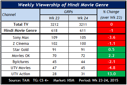 Hindi-Movie-Update---Wk-24-15-02