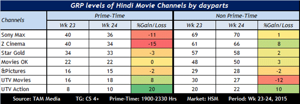 Hindi-Movie-Update---Wk-24-15-03