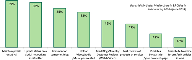 Social-Media-Usage-03
