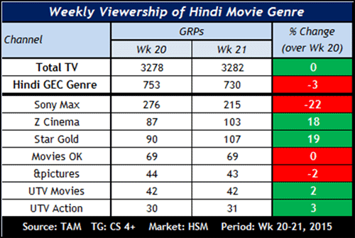 TAM-hindi-movies02