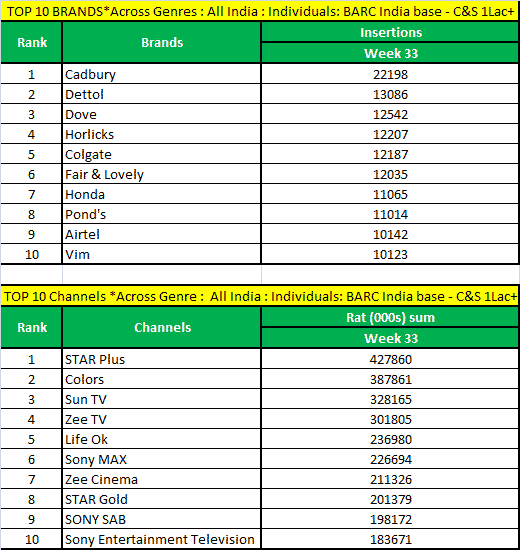 TOP-10-BRANDS