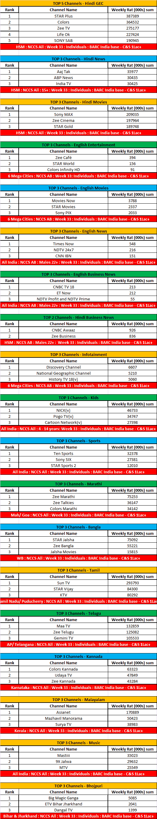TOP-5-Channels---Hindi-GEC