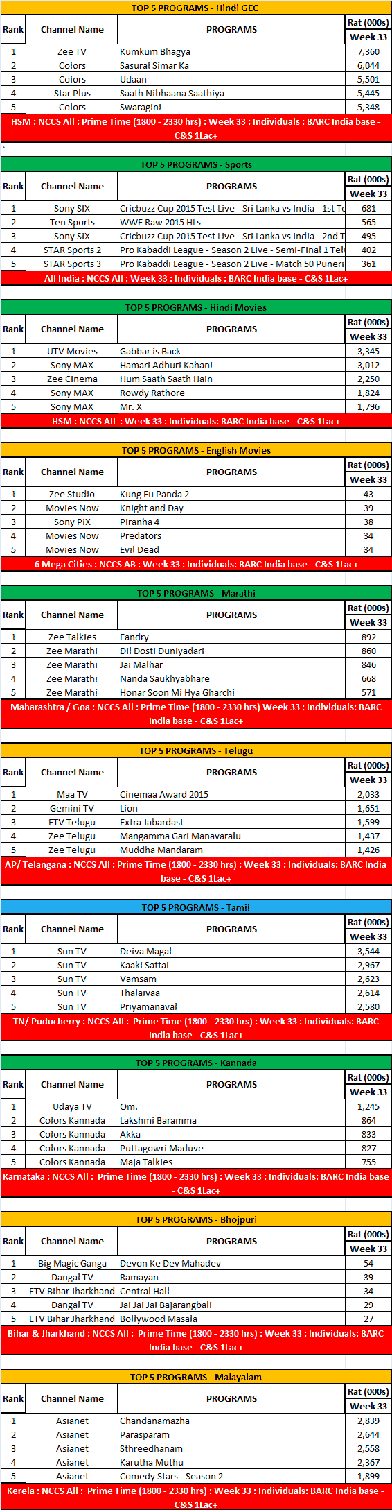 TOP-5-PROGRAMS---Hindi-GEC