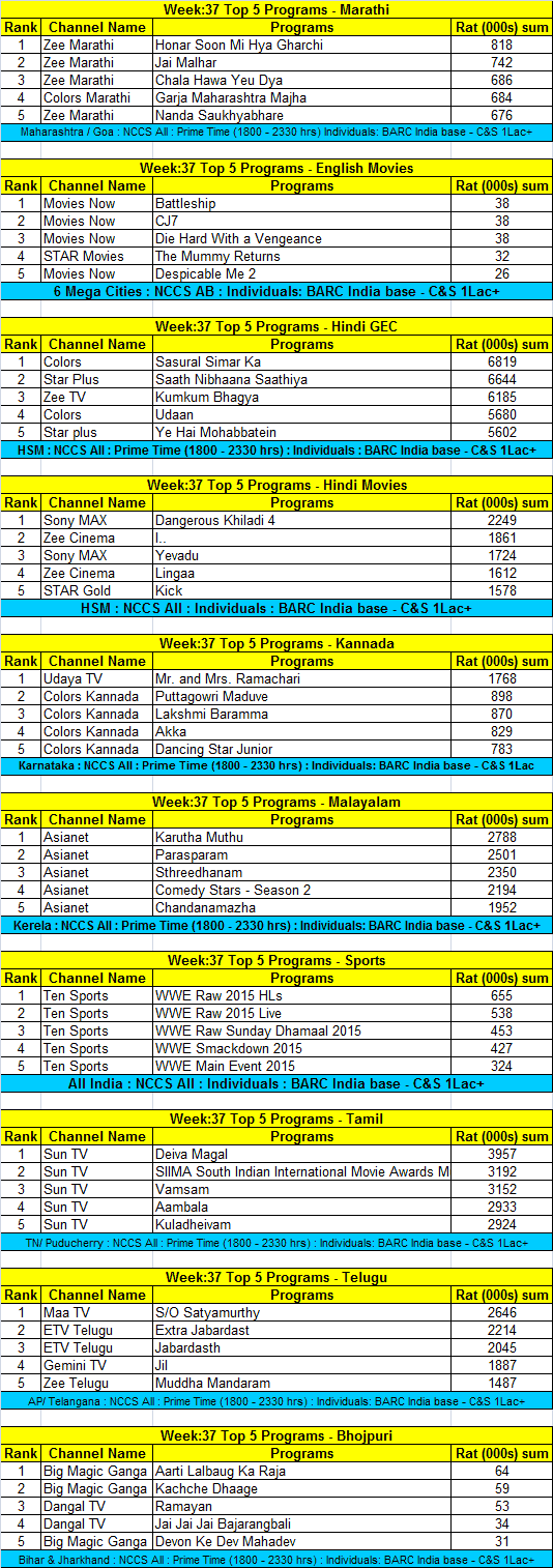BARC-Top-Programs-Week-37-015
