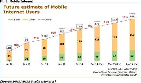Fig-2-Mobile-Internet