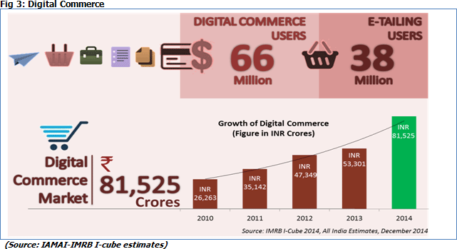 Fig-3-Digital-Commerce